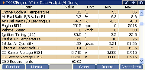 2000 RPM preview